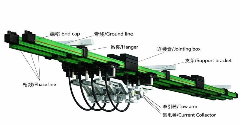 Goliath Crane Equipment