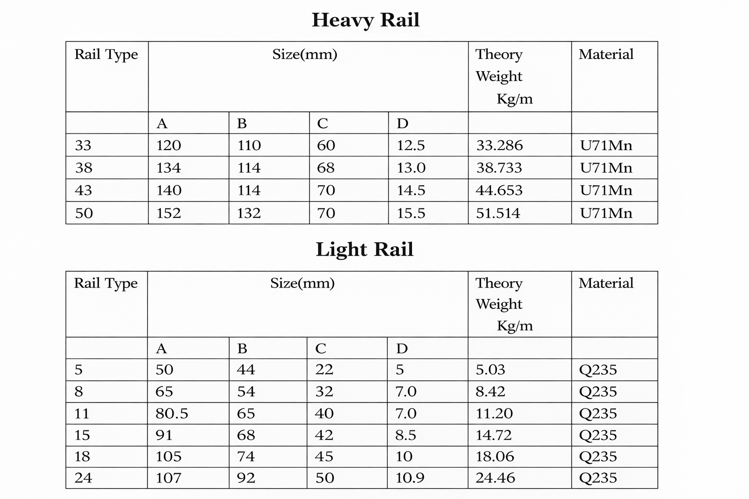 Goliath Crane Equipment